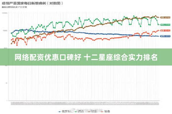 网络配资优惠口碑好 十二星座综合实力排名