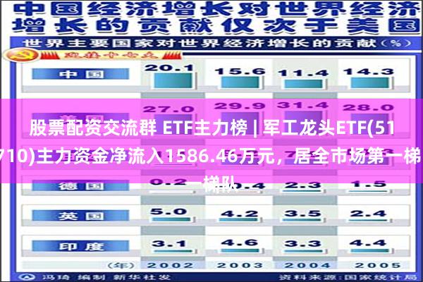 股票配资交流群 ETF主力榜 | 军工龙头ETF(512710)主力资金净流入1586.46万元，居全市场第一梯队