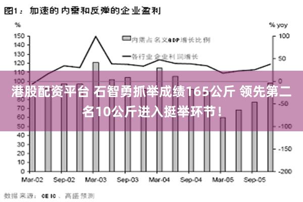 港股配资平台 石智勇抓举成绩165公斤 领先第二名10公斤进入挺举环节！