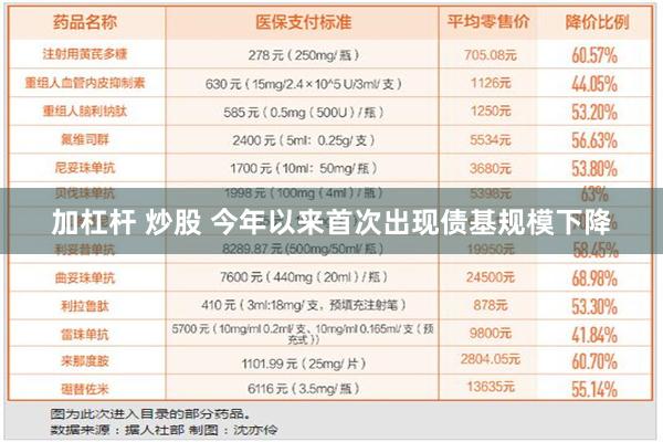 加杠杆 炒股 今年以来首次出现债基规模下降