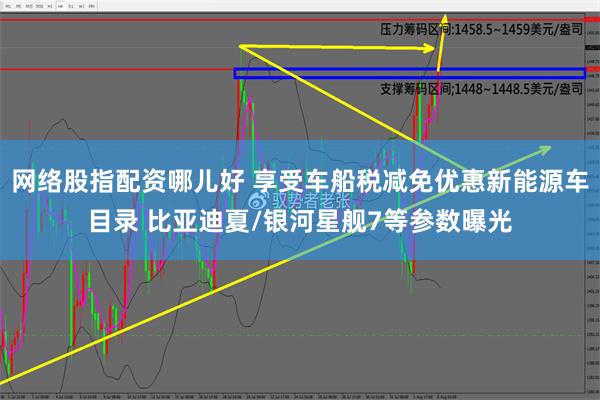 网络股指配资哪儿好 享受车船税减免优惠新能源车目录 比亚迪夏/银河星舰7等参数曝光