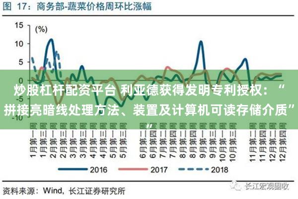 炒股杠杆配资平台 利亚德获得发明专利授权：“拼接亮暗线处理方法、装置及计算机可读存储介质”