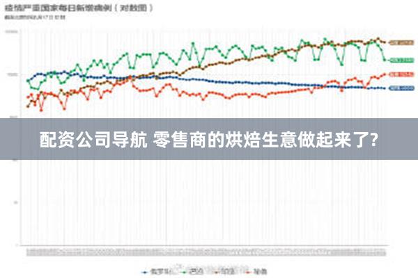 配资公司导航 零售商的烘焙生意做起来了?