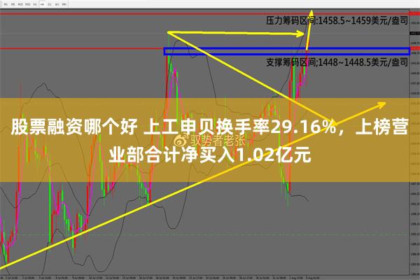 股票融资哪个好 上工申贝换手率29.16%，上榜营业部合计净买入1.02亿元