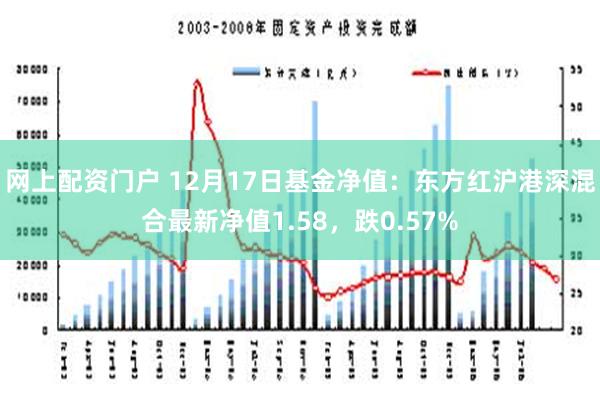 网上配资门户 12月17日基金净值：东方红沪港深混合最新净值1.58，跌0.57%