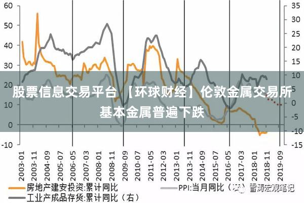 股票信息交易平台 【环球财经】伦敦金属交易所基本金属普遍下跌