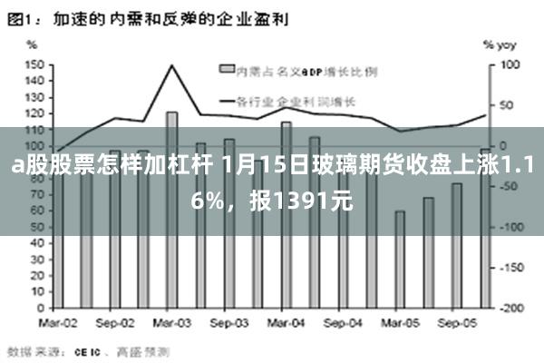 a股股票怎样加杠杆 1月15日玻璃期货收盘上涨1.16%，报1391元