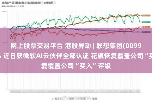 网上股票交易平台 港股异动 | 联想集团(00992)涨超5% 近日获微软AI云伙伴全部认证 花旗恢复覆盖公司“买入”评级