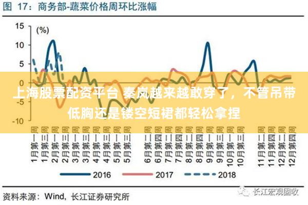 上海股票配资平台 秦岚越来越敢穿了，不管吊带低胸还是镂空短裙都轻松拿捏