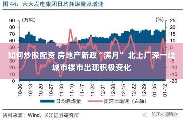 如何炒股配资 房地产新政“满月” 北上广深一线城市楼市出现积极变化